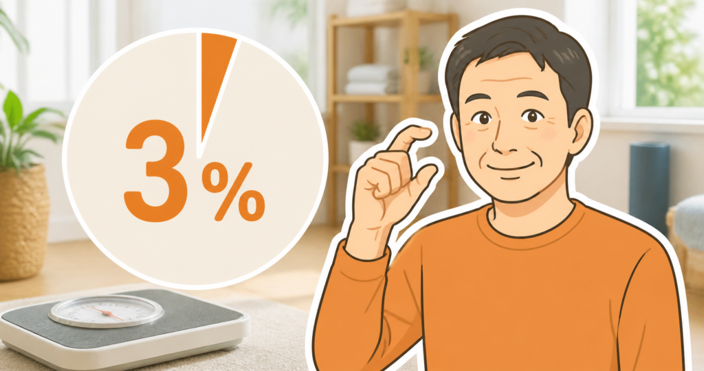 いきなり10kgではなく「体重の3%」を目安にする